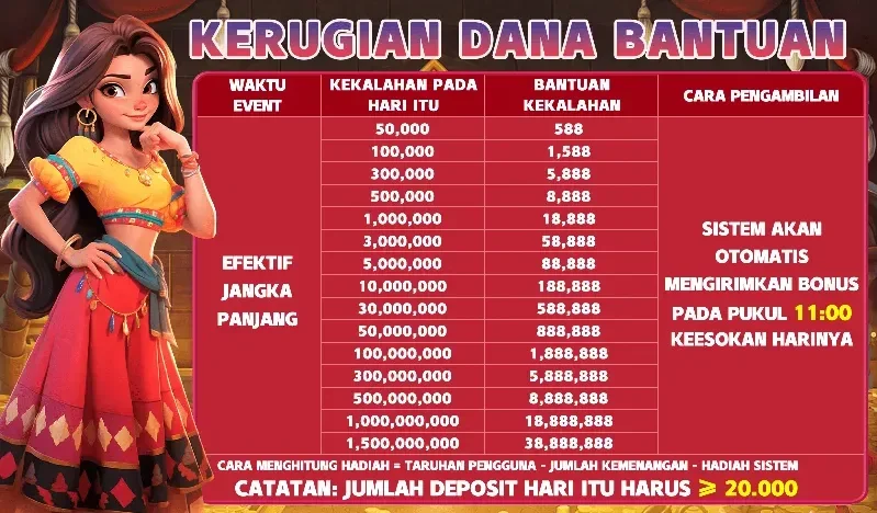 KERUGIAN DANA BANTUAN